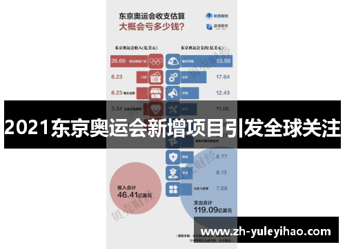 2021东京奥运会新增项目引发全球关注