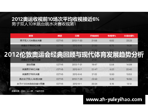 2012伦敦奥运会经典回顾与现代体育发展趋势分析